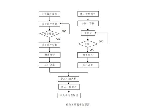 高架桥联合库钢结构安装专项施工方案